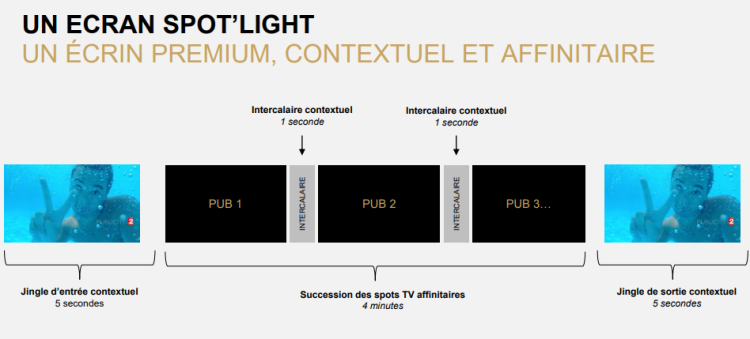 FranceTV Publicité propose des écrans publicitaires contextualisés autour de 4 événements