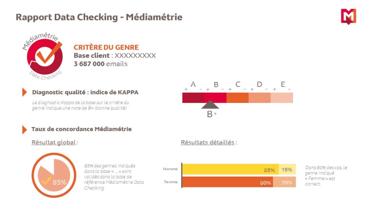 Médiamétrie lance sa solution de Data Checking