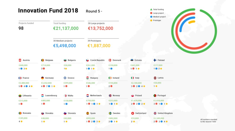 Le Monde et Ouest France parmi les lauréats du fonds Google pour l’innovation