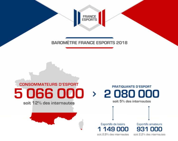 Infographie : le profil des fans d’esport par Médiamétrie