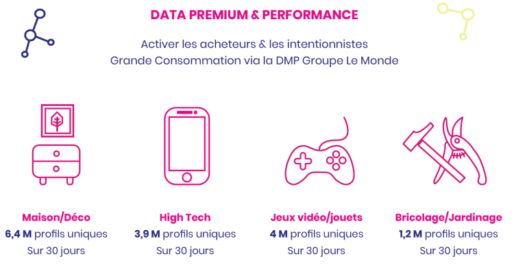 Accord autour d’une offre data entre M Publicité et 3W.relevanC