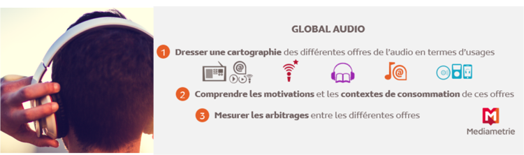 Médiamétrie va mesurer les usages de tout l’univers de l’audio