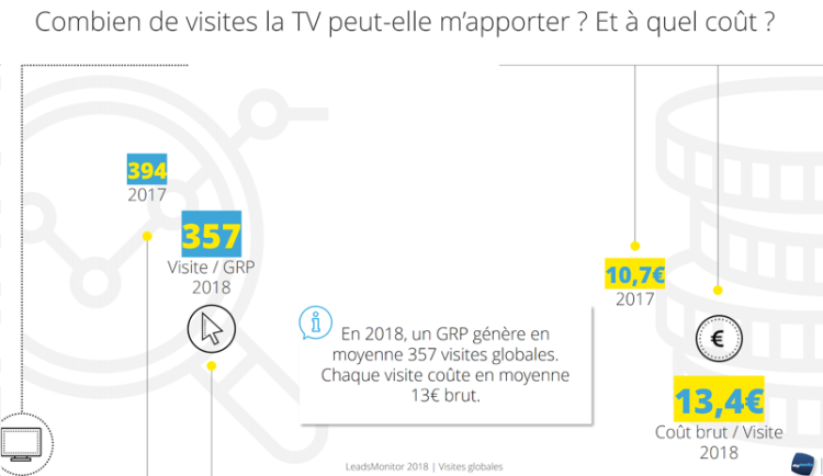 DRTV : My Media détaille les points de repère de 2018 dans un livre blanc