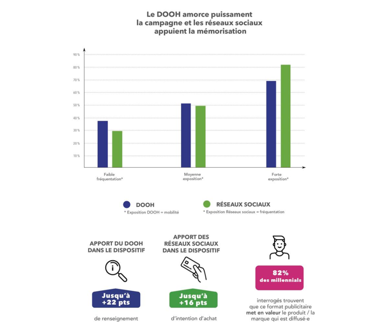 Phenix Digital mesure l’efficacité de son alliance avec Melty