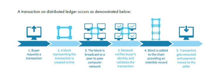 L’Iab Europe veut démystifier la blockchain dans un livre blanc