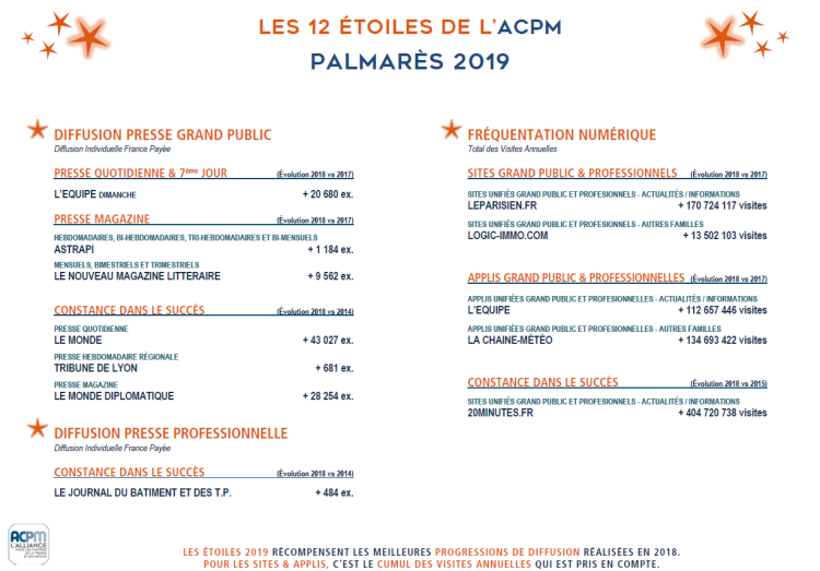 Les Etoiles de l’ACPM 2019