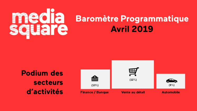 Le baromètre programmatique de MediaSquare