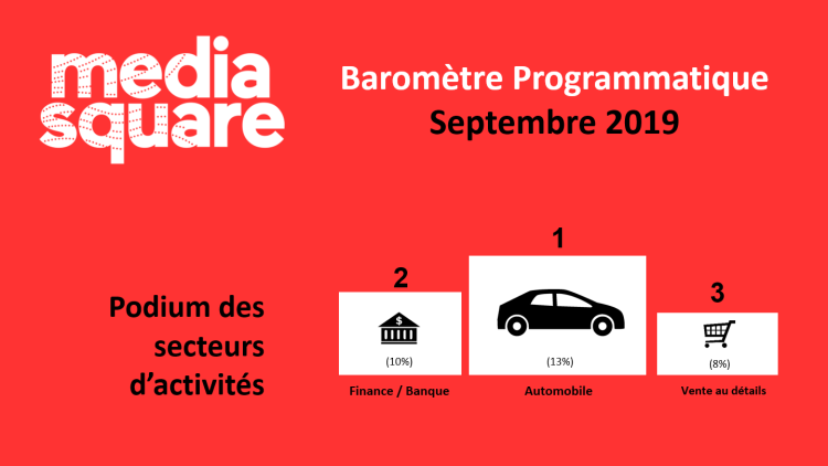 Le baromètre programmatique de MediaSquare