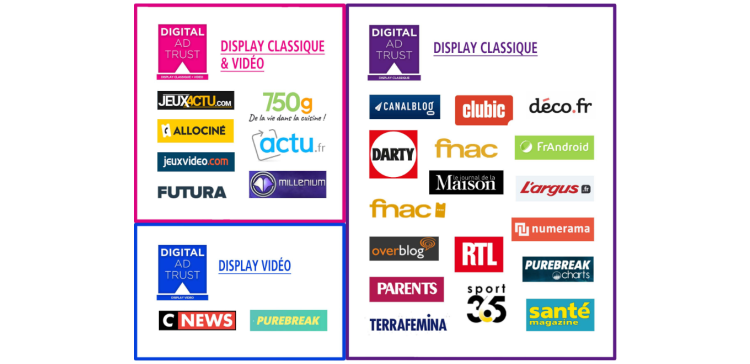 26 nouveaux sites enrichissent le parc des labellisés Digital Ad Trust