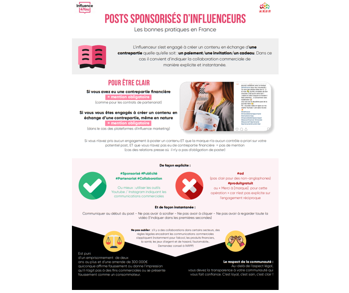 Infographie : les règles de transparence en matière d’influence par l’ARPP avec Influence4You