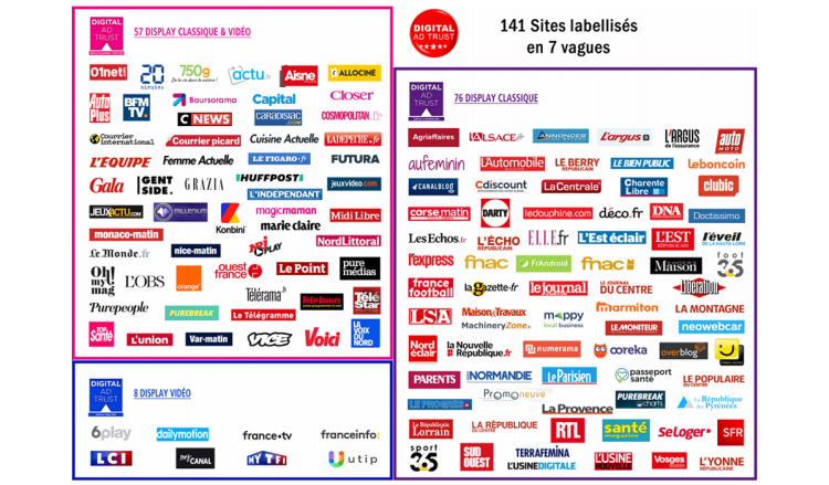 Avec 5 nouveaux sites, le label Digital Ad Trust compte désormais 141 sites labellisés