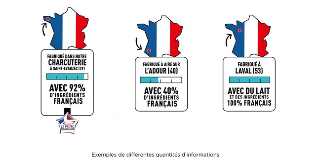 Intermarché se mobilise pour le monde agricole français et installe le Franco-Score