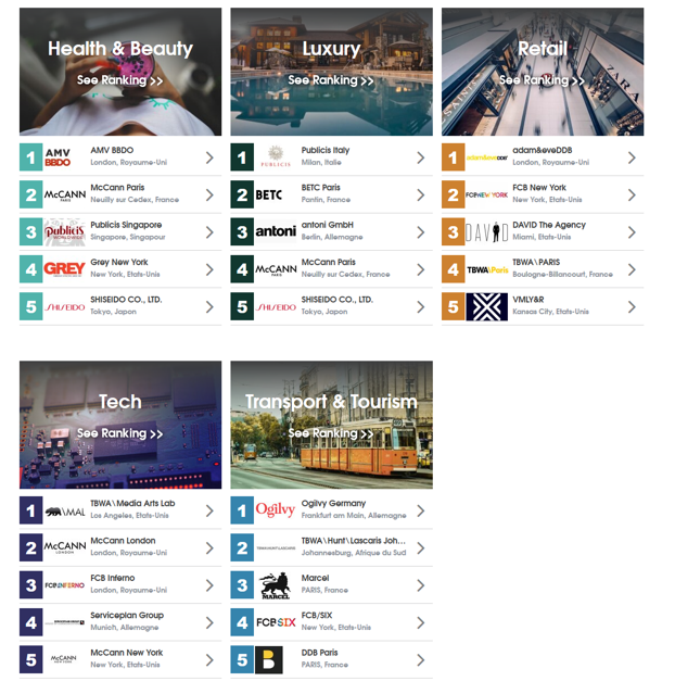 Création : le palmarès mondial 2019 des agences et des campagnes établi par AdForum