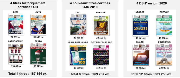 Zepros : objectif 1 million d’exemplaires certifiés dans 2 ans