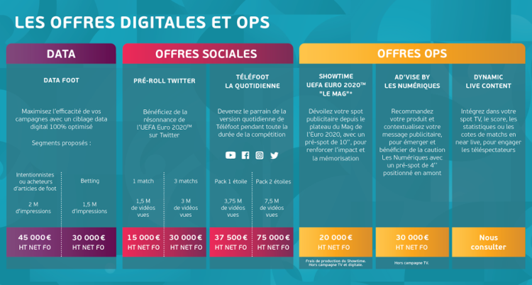 Data, social et OPS parmi les offres de TF1 Pub autour de l’Euro 2020