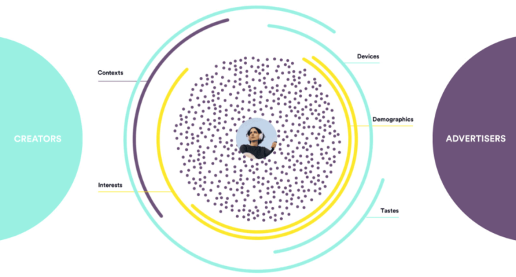 Spotify veut connecter directement les annonceurs et le public de l’audio via sa place de marché Spotify Audience Network