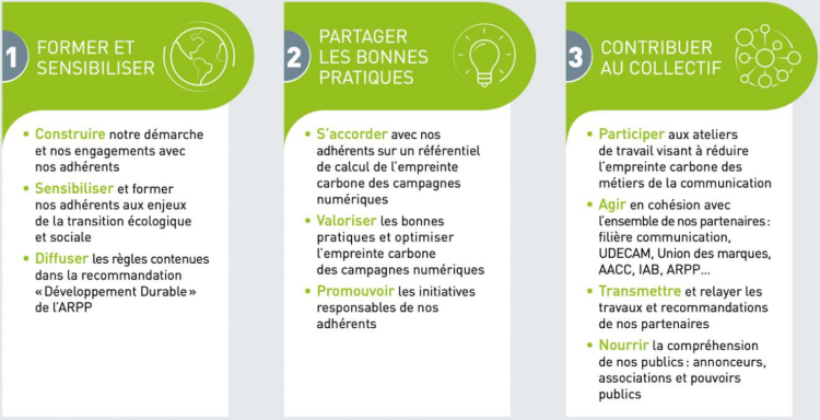 Les régies Internet affirment leurs engagements pour le climat