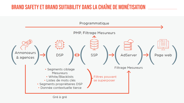 Brand Safety et Brand Suitability : explication de texte du SRI