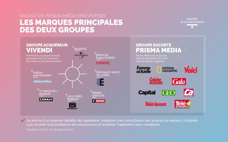 Feu vert de l’Autorité de la concurrence pour le rachat de Prisma Media par Vivendi