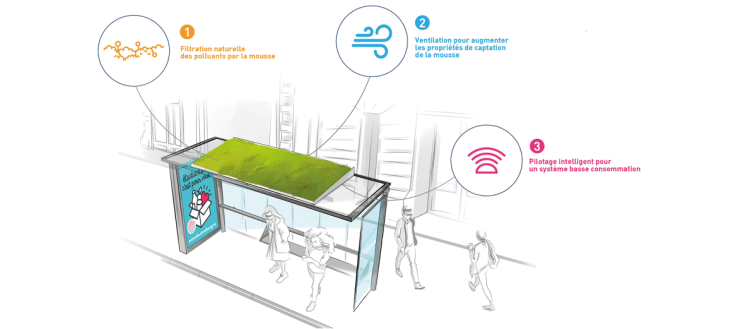 JCDecaux se renforce au sein de l’Eurométropole de Strasbourg et y implante des nouveaux mobiliers innovants