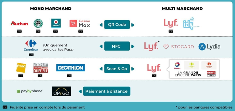 La Mobile Marketing Association publie une cartographie des wallets de paiement en France