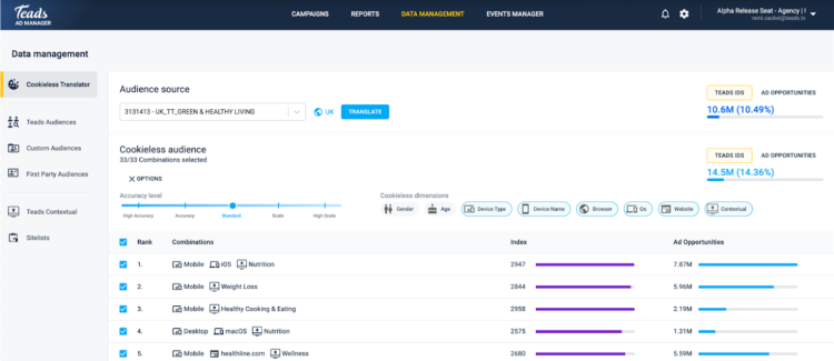 Omnicom Media Group et Teads co-construisent un outil permettant de créer des segments cookieless