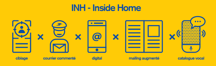 La Poste lance Inside Home, une palette d’activation qui part du domicile