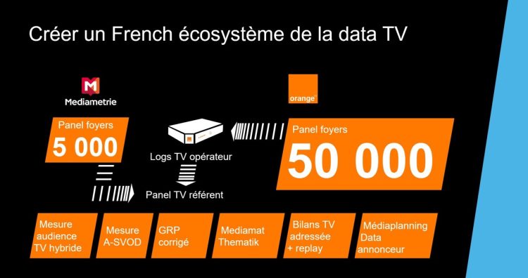 Panel foyer multiplié par 10 et nouvelle mesure d’efficacité parmi les premières étapes du partenariat entre Orange et Médiamétrie