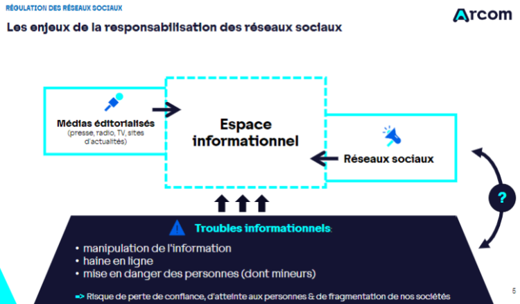 L’Arcom accélère sur la régulation des réseaux sociaux