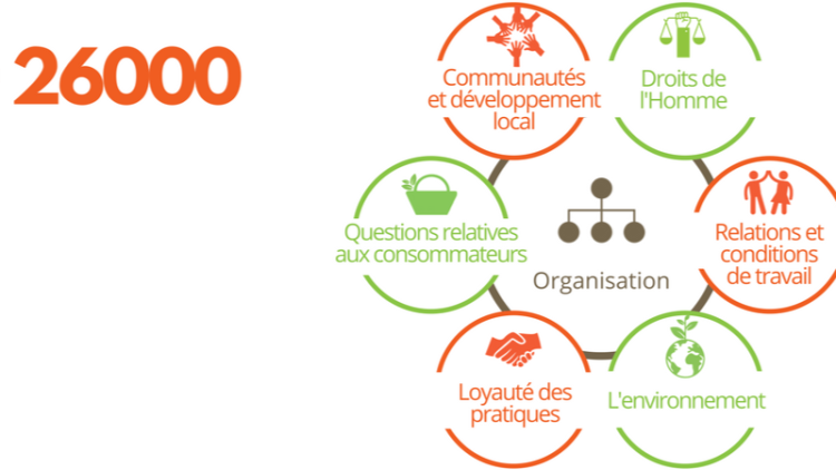 RSE : Values.Media obtient le Label Lucie 26000