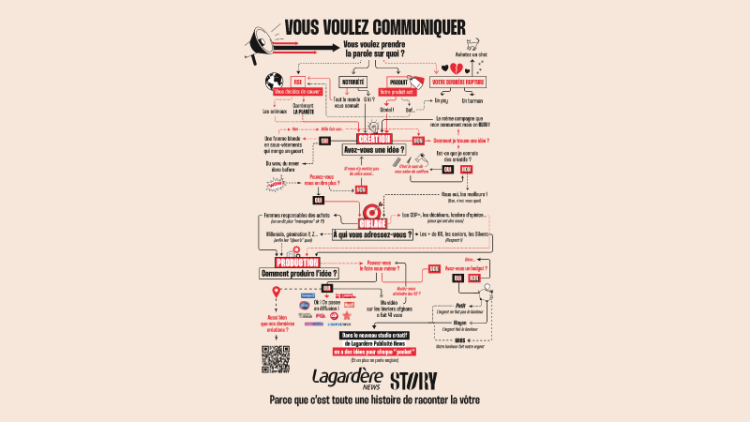 Lagardère Publicité News ouvre son studio de création baptisé Lagardère News Story