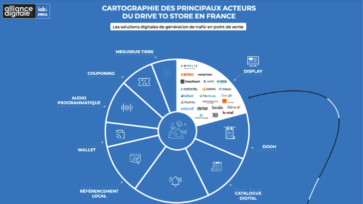 Alliance Digitale publie la cartographie du drive-to-store