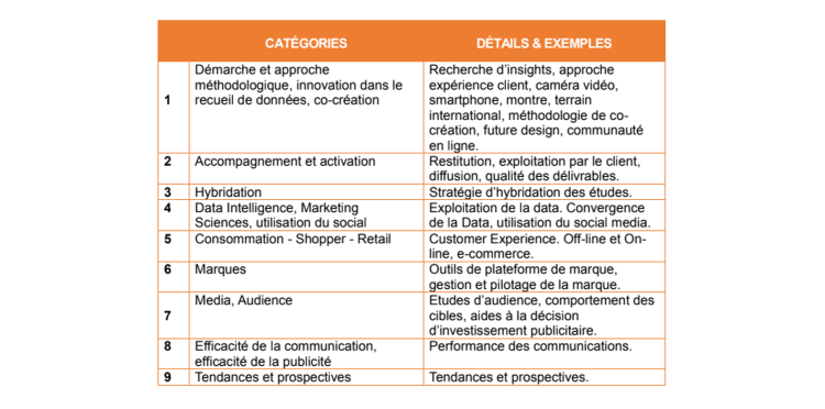 Trophées Etudes & Innovations 2019 : ouverture des candidatures