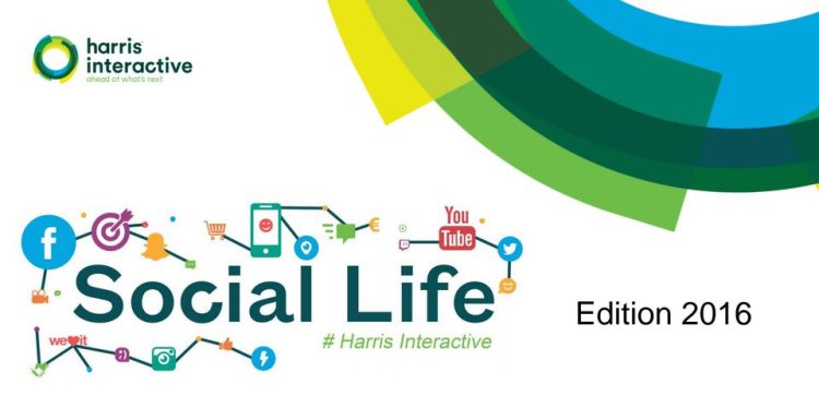 Infographie : quel réseau social pour quel type de marque par Harris Interactive