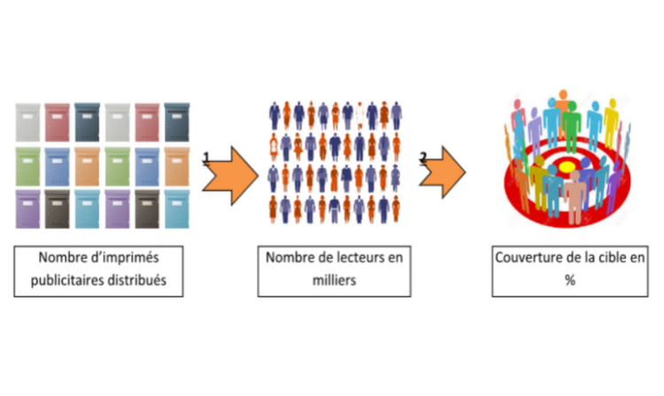 Balmétrie introduit un taux de couverture dans les indicateurs de performance du média courrier