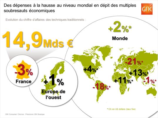 La TV, le smartphone et les produits connectés au cœur des enjeux du marché de biens techno