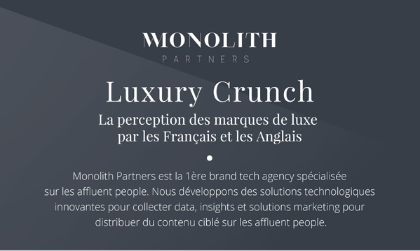 Infographie : Paris-Londres, 2 visions des marques luxe par Monolith Partners