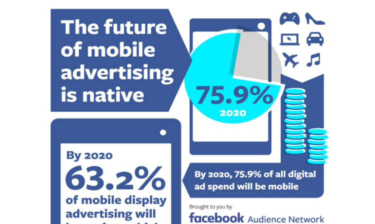 Infographie : près des deux tiers de la publicité mobile sera en format native advertising en 2020 selon une étude IHS pour Facebook