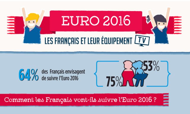 Infographie : Foot et TV par Purch