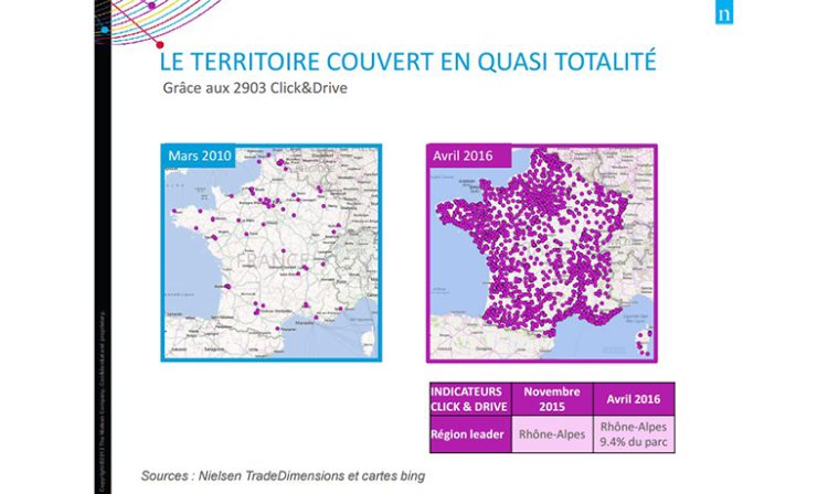 Comment le drive s’impose en France selon Nielsen