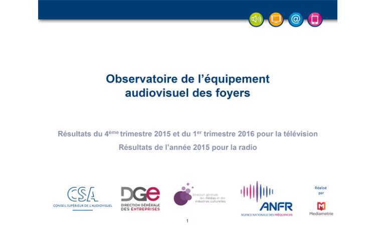 L’équipement TV reste universel mais subit une baisse de -1,1pt en un an selon le CSA