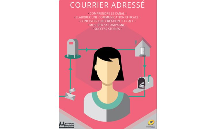 Le livre blanc de Mediapost Publicité sur le courrier adressé