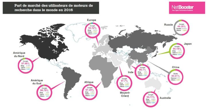 NetBooster établit la carte des utilisations des moteurs de recherche dans le monde