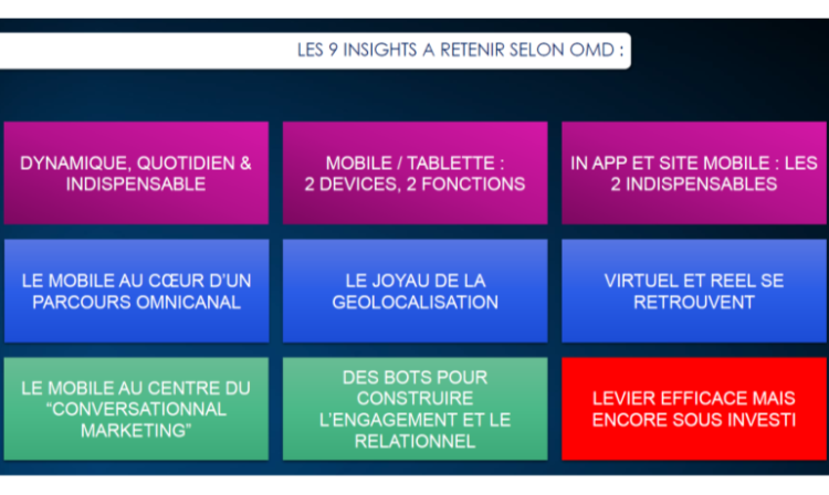 Mobile : les insights de 2016 d’après le baromobile d’OMD