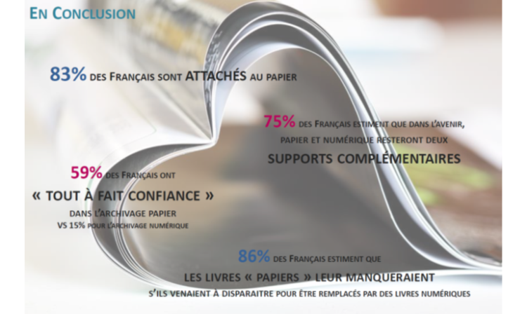 Les Français restent attachés au papier d’après une étude Mediaprism