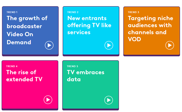 Les 5 mutations qui vont conduire la TV (Télévision) vers la TV (Total Video) d’après Kantar Media