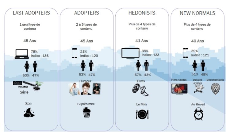 Prisma Media Solutions s’associe à MediaCom pour suivre les comportements vidéo