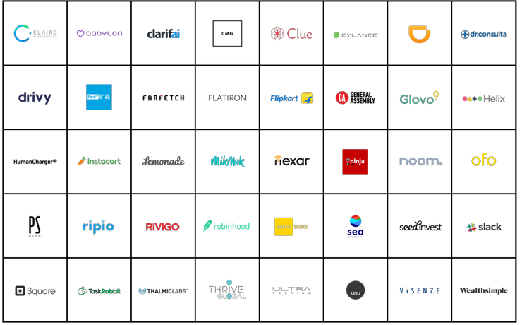 Les 40 marques de demain d’après Interbrand