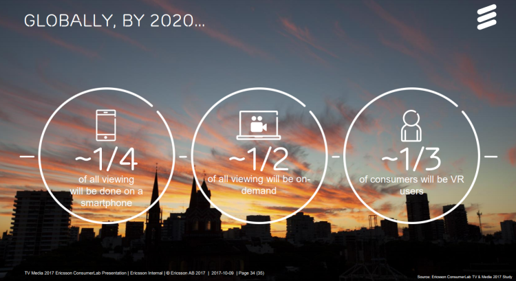 + de 50% du temps passé TV/vidéo se fera à la demande en 2020 d’après Ericsson