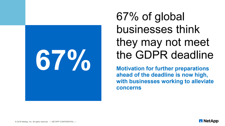 Deux tiers des entreprises mondiales craignent de ne pas pouvoir respecter l’échéance du RGPD selon une étude NetApp et Opinion Matters